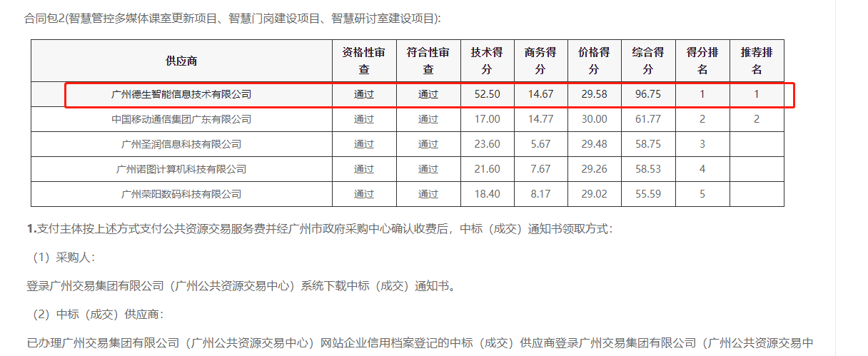 尊龙凯时z6com喜提大标！ 智慧校园一卡通，助力广州市技师学院校园信息化建设